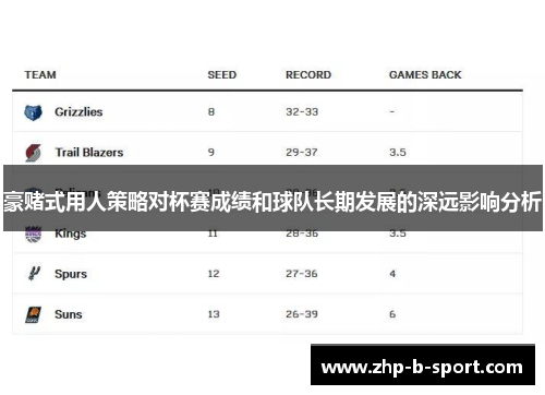 豪赌式用人策略对杯赛成绩和球队长期发展的深远影响分析