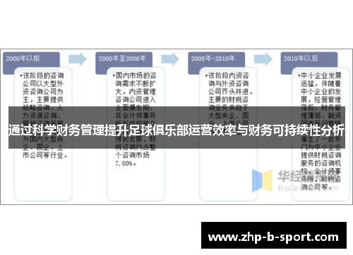 通过科学财务管理提升足球俱乐部运营效率与财务可持续性分析