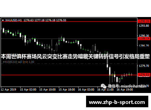 本周世俱杯赛场风云突变比赛走势暗藏关键转折信号引发格局重塑